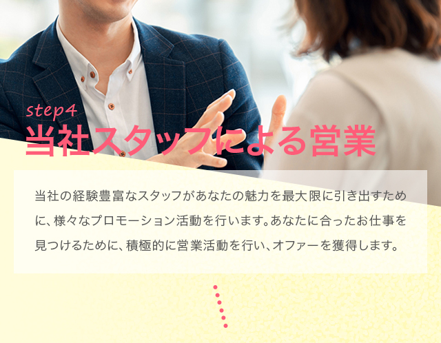 step4：当社スタッフによる営業 当社の経験豊富なスタッフがあなたの魅力を最大限に引き出すために、様々なプロモーション活動を行います。あなたに合ったお仕事を見つけるために、積極的に営業活動を行い、オファーを獲得します。